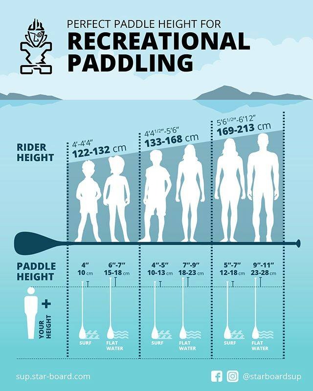 taille pagaie stand up paddle