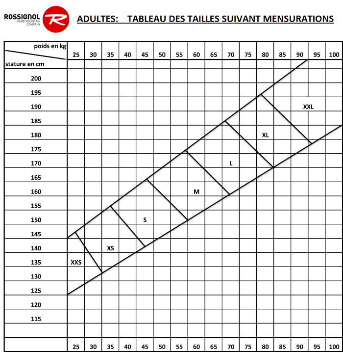 Rossignol Skate Ski Size Chart